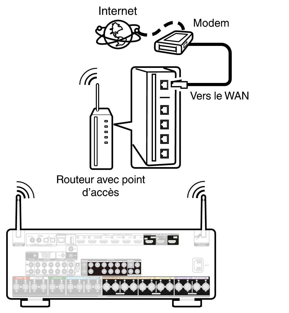 Conne Wireless C50 S2N